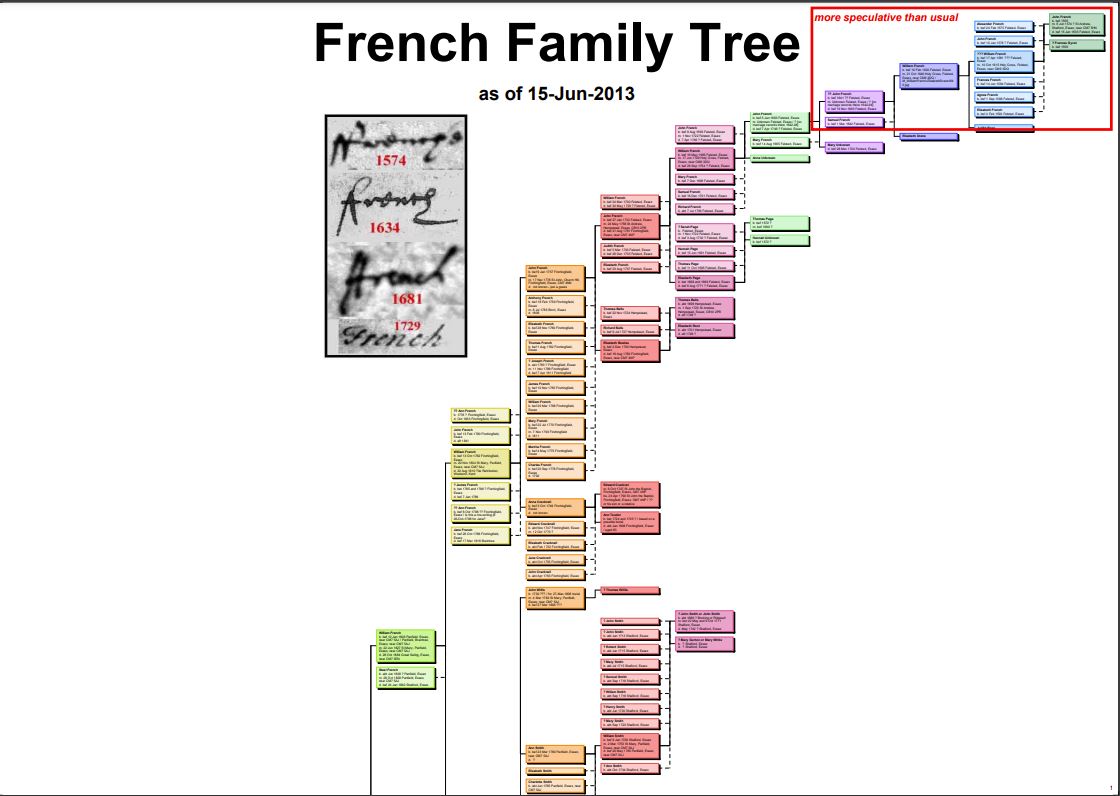 PDF File of Our Ancestor Tree