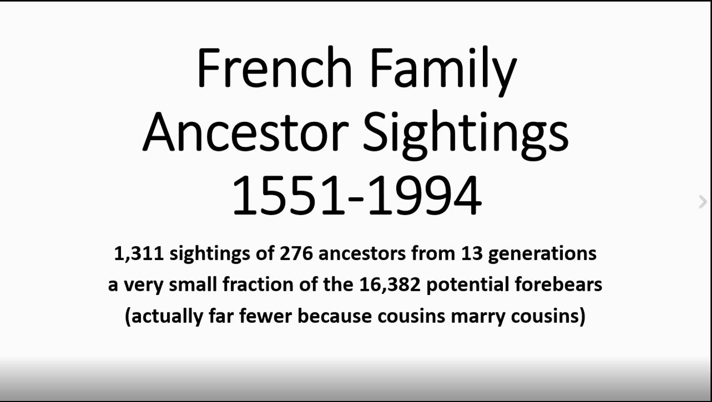 Ancestor Sightings