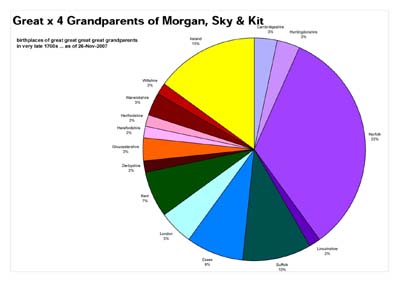 [Our ancestry, in the very late 1700s]